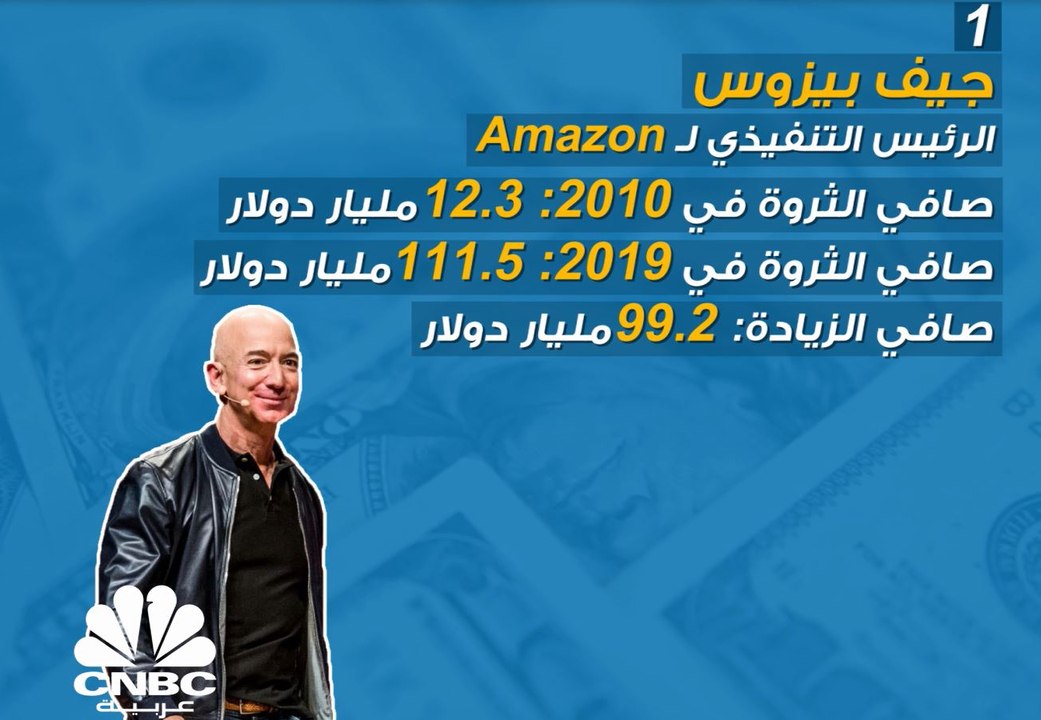 في العقد الماضي ... هل أصبح الأغنياء أكثر ثراء؟