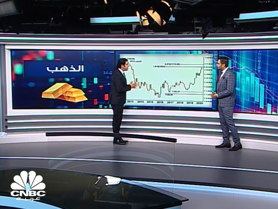 كيف سيتابع الذهب الاتجاه الصاعد وإلى أي مستويات سيستهدف؟