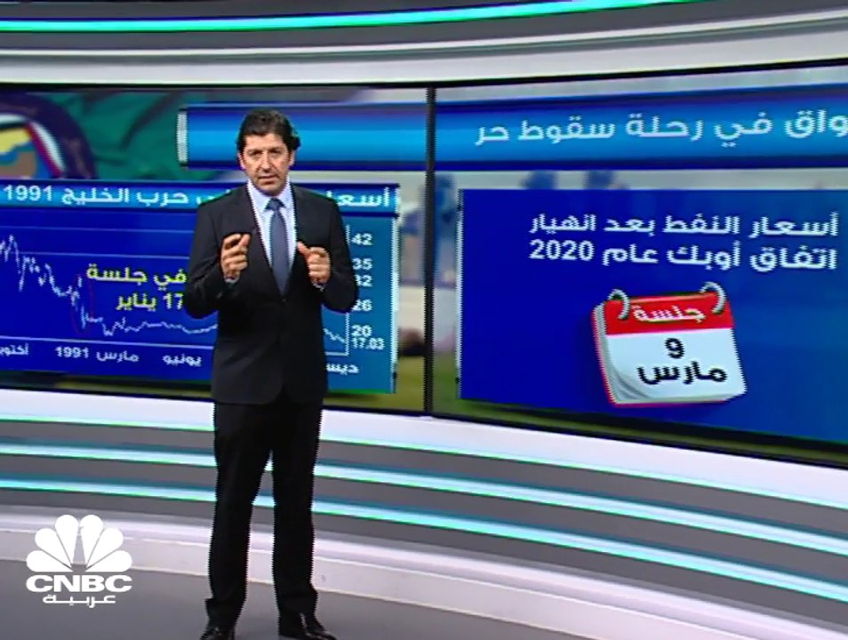 الصدمات التاريخية للنفط والذهب