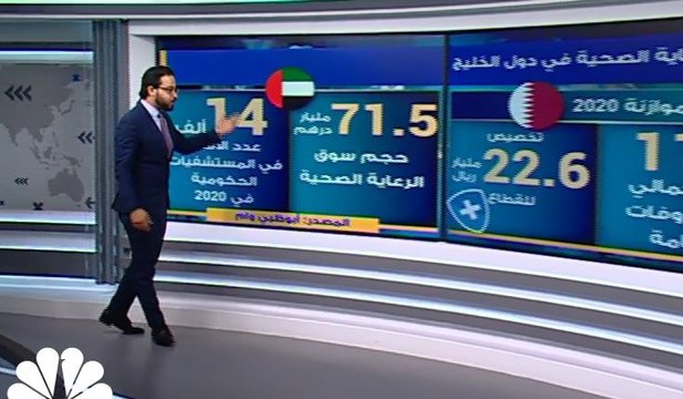 كيف يواجه قطاع الرعاية الصحية في الخليج أزمة كورونا؟