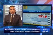 العضو المنتدب لسوديك المصرية لـCNBC عربية: ندرس فرصا استثمارية للاستحواذ على شركات أو أصول عقارية