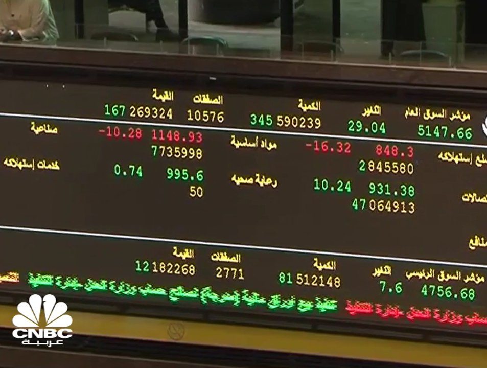 الـ MSCI تؤكد على ترقية الكويت إلى مؤشر الأسواق...