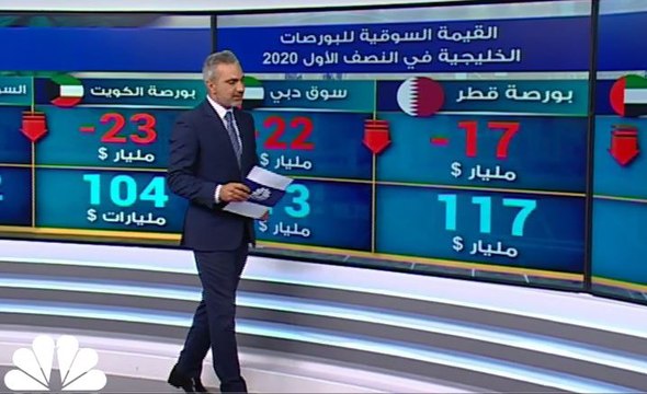 كم بلغت الخسائر السوقية للبورصات الخليجية بالنصف الأول 2020؟