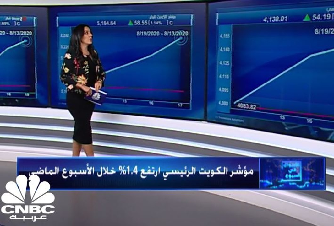 وول ستريت تنهي الأسبوع على ارتفاعات قياسية، وأداء إيجابي حققته الأسواق الخليجية الأسبوع الماضي