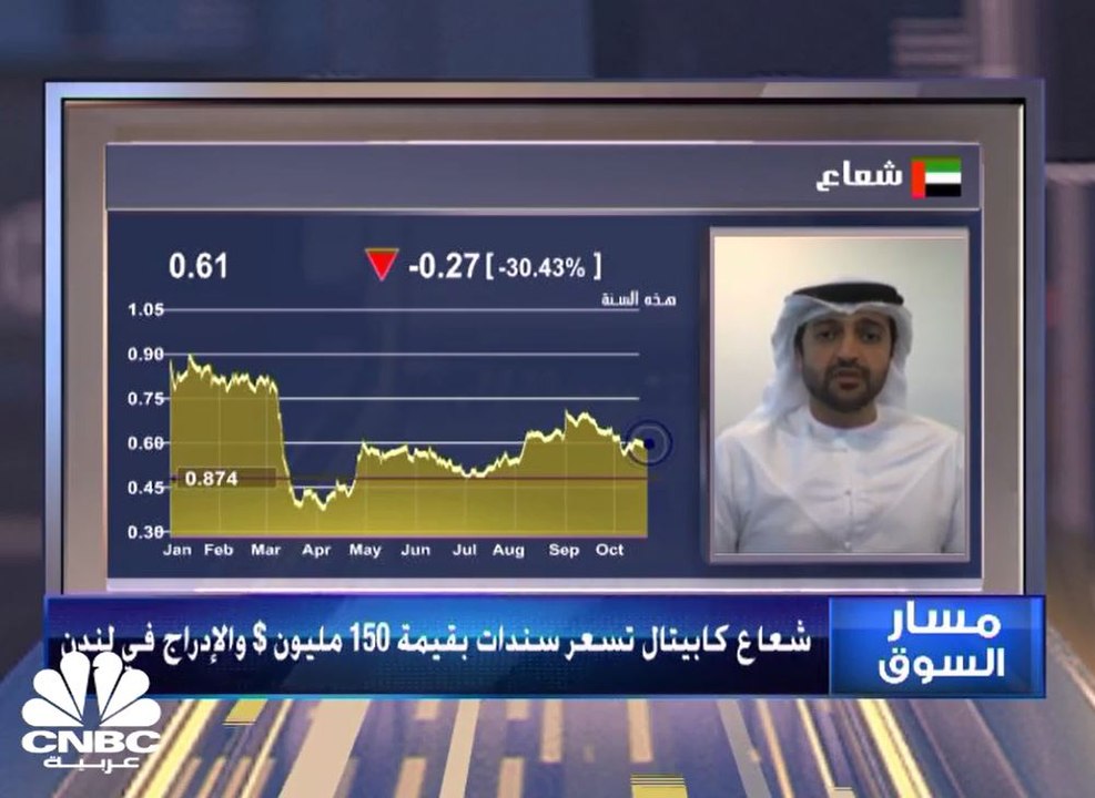 الرئيس التنفيذي لمجموعة شعاع كابيتال لـ CNCB عربية: أسعار الفائدة للسندات الصادرة 7.5% وهو سعر عادل