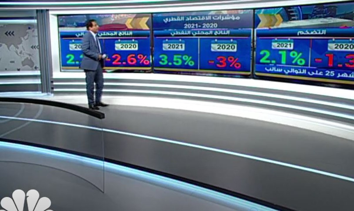 قطر تتوقع عجزا بـ 9.5 مليار دولار في موازنة 2021
