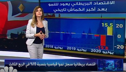 هل سينتهي رالي لقاح كورونا، أم سيستمر بدعم الأسواق؟