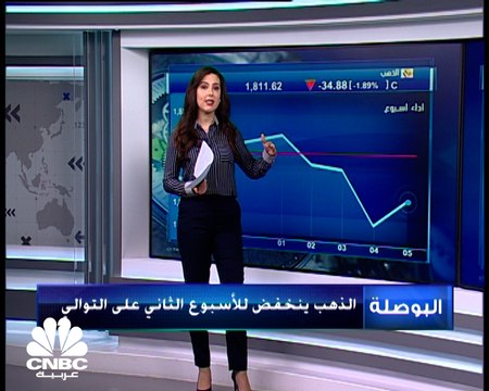 مؤشر S&P500 يغلق الأسبوع الماضي عند مستويات قياسية والنفط يحقق أكبر مكاسب أسبوعية منذ أكتوبر