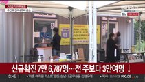 신규확진 6주째 감소세…소상공인 소득세 납부 연장