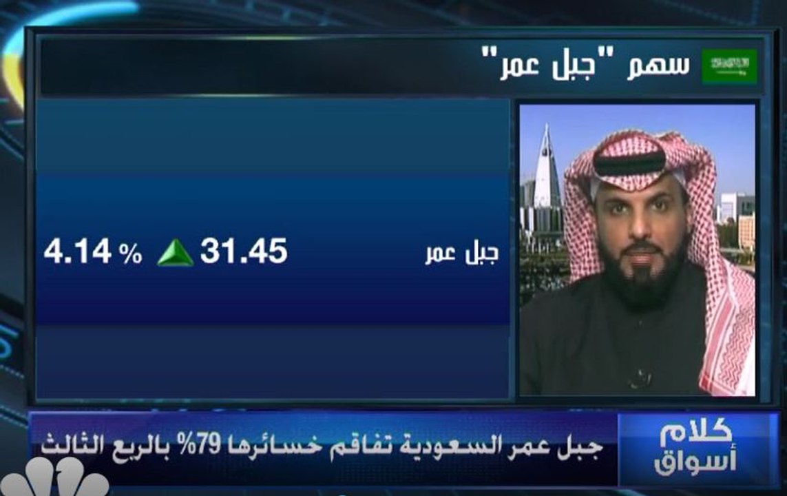 العضو المنتدب لـ"قطيفان للمشاريع" القطرية لـ CNBC عربية: الاستثمارات في مشروع "جزيرة قطيفان" تقدر بنحو 17 مليار ريال