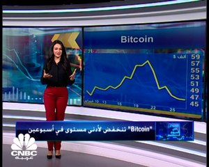 الأسواق الأميركية تنخفض لأدنى مستوى في 3 أسابيع