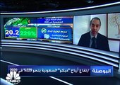 رئيس الاستراتيجية وتطوير الأعمال في مبكو السعودية لـ CNBC عربية: الشركة استطاعت أن تتواكب مع حجم الطلب المتزايد الذي حدث في الربع الأول والثاني في 2020