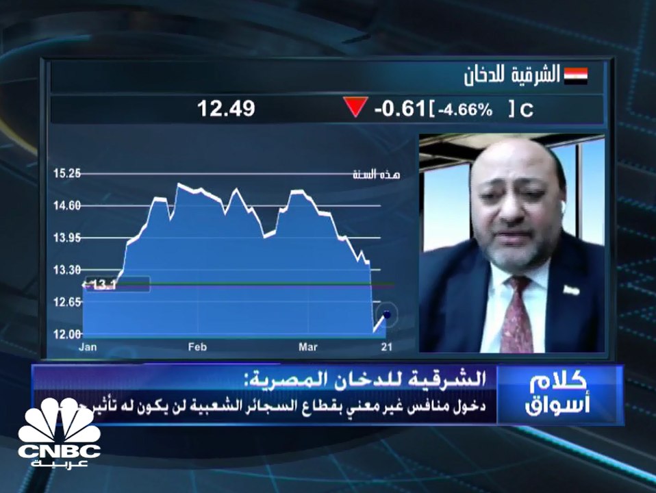 العضو المنتدب للشرقية للدخان المصرية لـ CNBC عر...