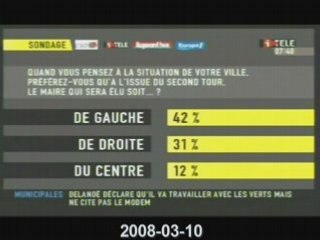 Municipales - Sondage