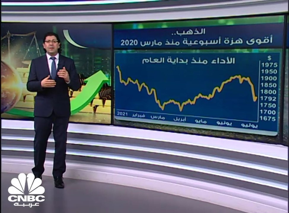 الذهب يتعرض لأقوى هزة أسبوعية منذ مارس 2020