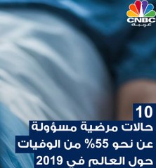 هذه الحالات المرضية مسؤولة عن أكثر من نصف الوفيات حول العالم