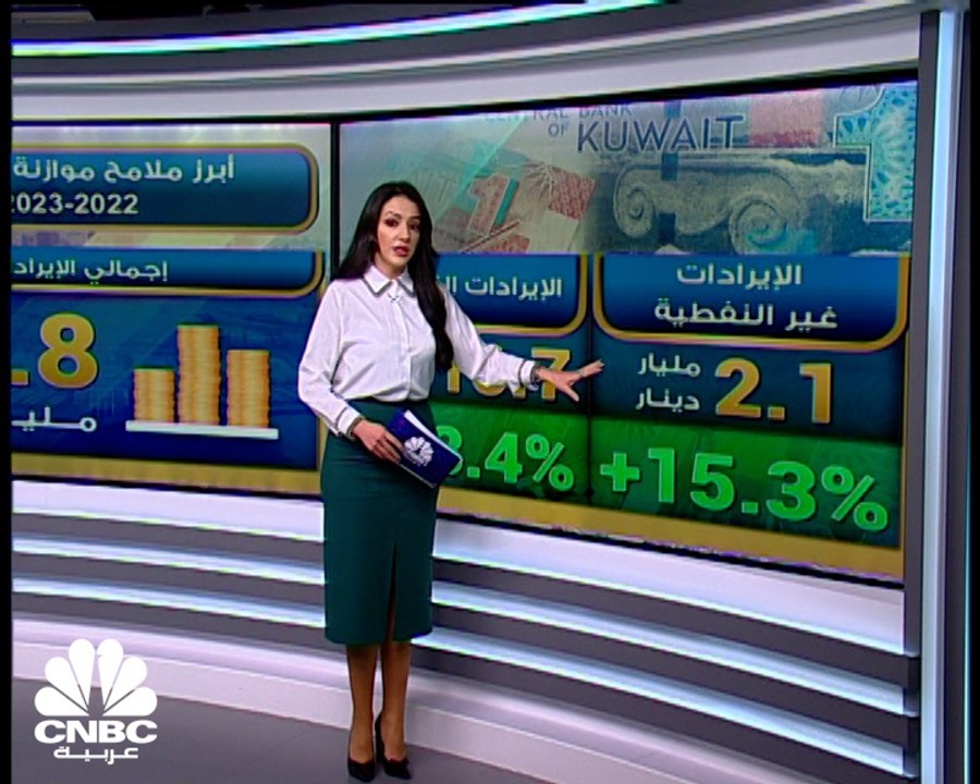 موازنة الكويت 2022-2023 .. تراجع العجز وترشيد ا...