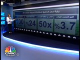 البنك الدولي يتوقع نمو الاقتصاد المصري بنحو 4%