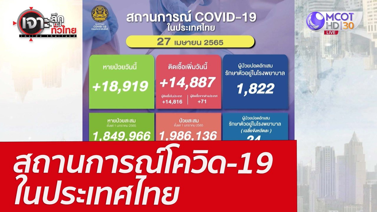 สถานการณ์โควิด-19 ในประเทศไทย : เจาะลึกทั่วไทย...