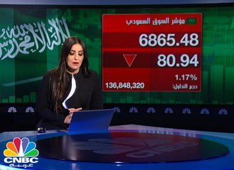مؤشر السوق السعودي يتراجع 1.2% والموازي يفقد 41 نقطة