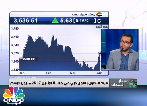 التعاملات العرضية تتواصل في أسواق الخليج .. ترقب لنتائج الربع الأول وسط أحجام سيولة ضعيفة