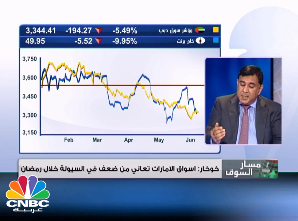 تراجعات شبه جماعية لأسواق الخليج في أولى تعاملا...