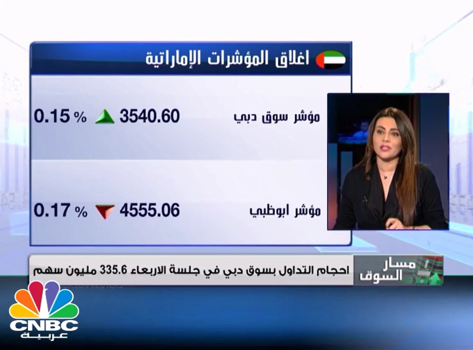 الأسواق الخليجية توقف نزيفها وتتجه للمنطقة الخضراء...دبي يتماسك فوق 3500 نقطة والقطري قرب 10500 نقطة