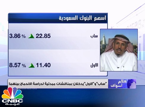 تاسي ينهي الجلسة على ارتفاعات هامشية .. والبورصة المصرية على ارتفاعات جماعية بدعم من المستثمرين الاجانب