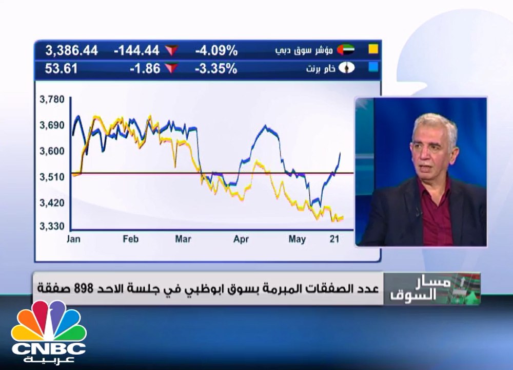 الأسواق الخليجية تفقد مكاسبها وتستقر بالمنطقة الحمراء .. دبي يفشل في الحفاظ على الـ 3400 نقطة والقطري يقاوم