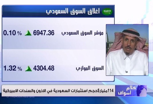 الأسهم السعودية تغلق مرتفعة وبورصة مصر تربح 3.3 مليار جنيه لدى إغلاق التعاملات