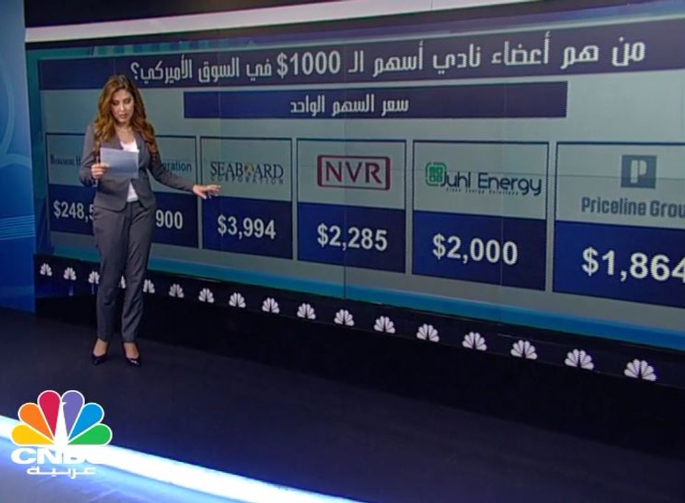 سهم أمازون يداعب حاجز الـ 1000$ لأول مرة في تاريخه