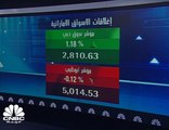 ارتفاع الأرباح الصافية لبنك دبي الإسلامي بنسبة 12% في الربع الثالث وإيرادات التمويل ترفع الأرباح 14% في 9 أشهر