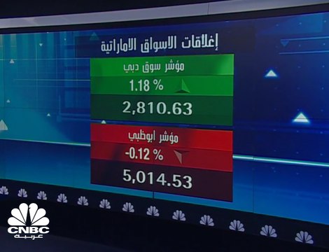 ارتفاع الأرباح الصافية لبنك دبي الإسلامي بنسبة 12% في الربع الثالث وإيرادات التمويل ترفع الأرباح 14% في 9 أشهر