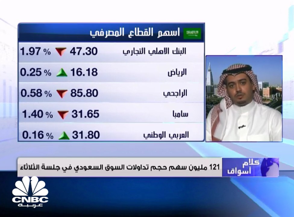 تراجعات للسوق السعودي للجلسة الثانية على التوال...