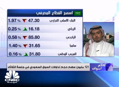 تراجعات للسوق السعودي للجلسة الثانية على التوالي إلى مستويات 8235 وسهم نادك يرتفع 3%