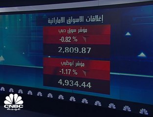 مؤشر بورصة قطر يعاود اختبار مستويات الـ 10 آلاف نقطة بدعم من جميع القطاعات وبسيولة لافتة