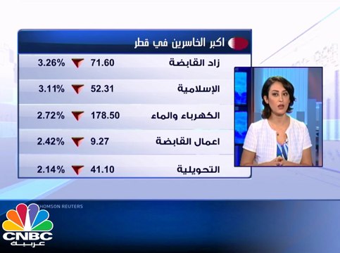 ضعف السيولة وغياب المحفزات تسيطر على مسار حركة الاسواق الخليجية ... والضغوط البيعية مستمرة على المؤشر القطري