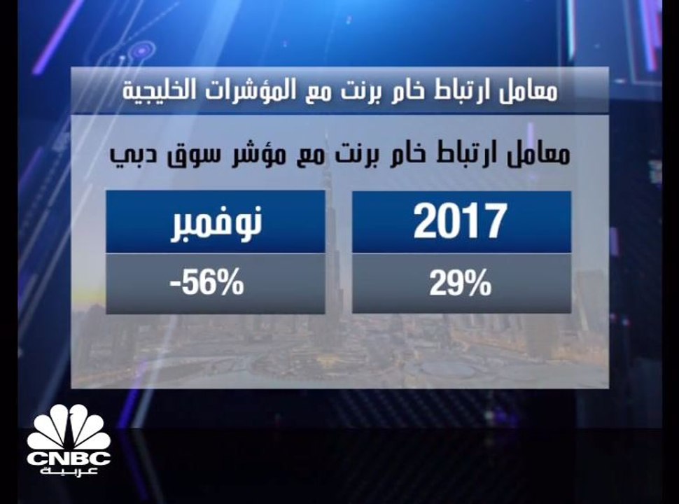 تداولات حمراء للأسواق الخليجية ومؤشر دبي يكسر م...