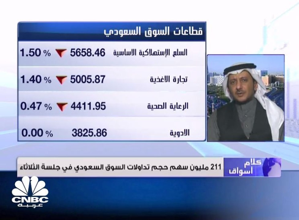 سهم ميدغلف يتراجع في السوق السعودي بأكثر من 6% بعد تأكيد الشركة عدم قدرتها على الالتزام بالموعد المحدد من ساما