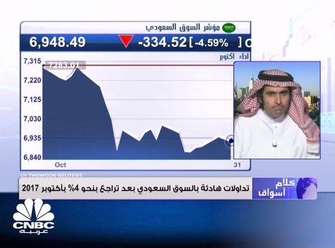 مؤشر سوق الأسهم السعودية يغلق مرتفعًا عند مستوى 6948.49 نقطة