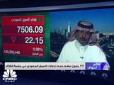مؤشر السوق السعودي يعود للمنطقة الحمراء بضغط من أغلب القطاعات