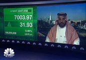 مؤشر سوق الأسهم السعودية 