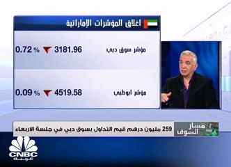 اغلاقات متباينة للأسواق الخليجية .. دبي دون 3200 نقطة عند أدنى مستوياته في نحو عامين والكويت يغرد وحيدا بالمنطقة الخضراء.
