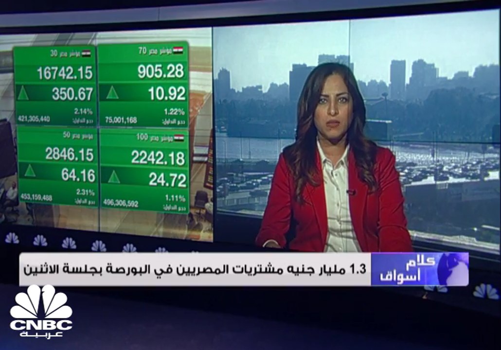 ارتفاعات جماعية للمؤشرات المصرية مع تخطي البنك...