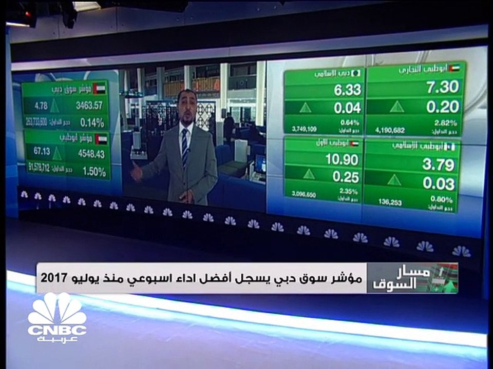 إغلاقات خضراء للأسواق الخليجية ... الكويت يتماس...