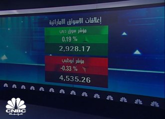 MSCI تقرر ترشيح سوق الكويت لإعادة التصنيف المحتمل الى الأسواق الناشئة بوزن محتمل عند 0.3%
