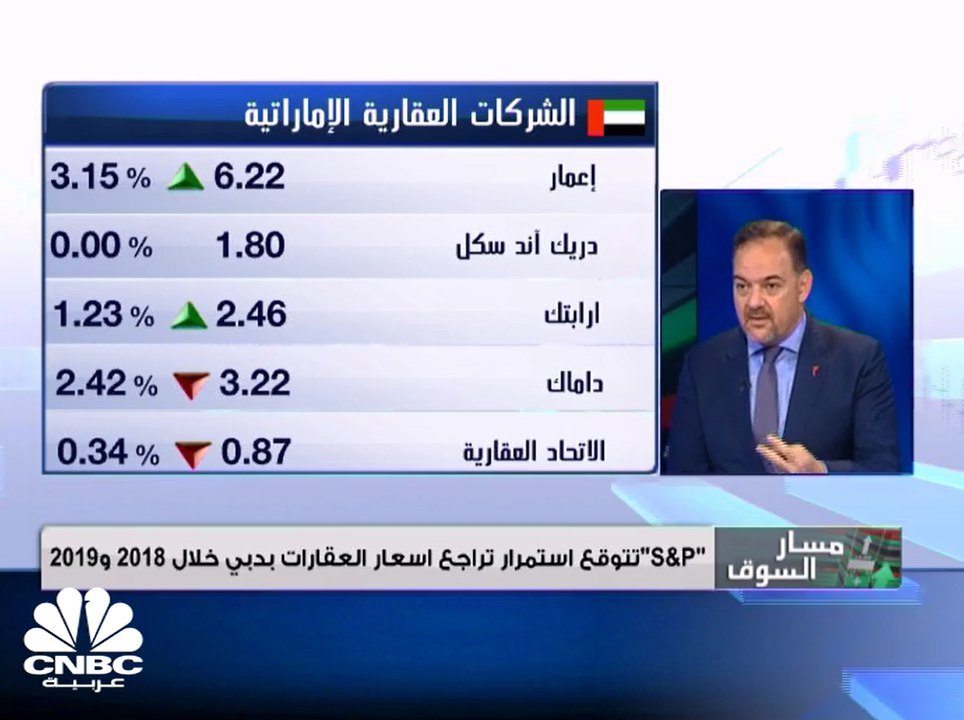 اغلاقات متباية للأسواق الخليجية ..وسط ضعف للسيو...