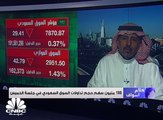 مؤشر سوق الأسهم السعودية يغلق منخفضًا عند مستوى 7870 نقطة