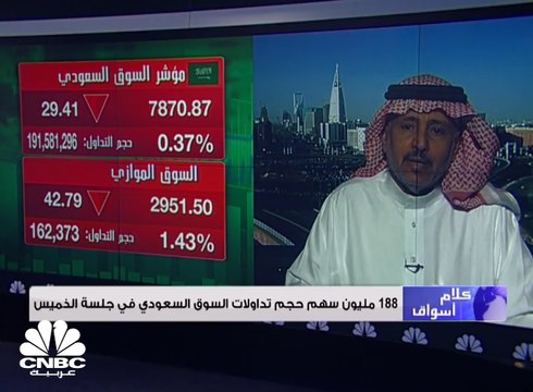 مؤشر سوق الأسهم السعودية يغلق منخفضًا عند مستوى 7870 نقطة