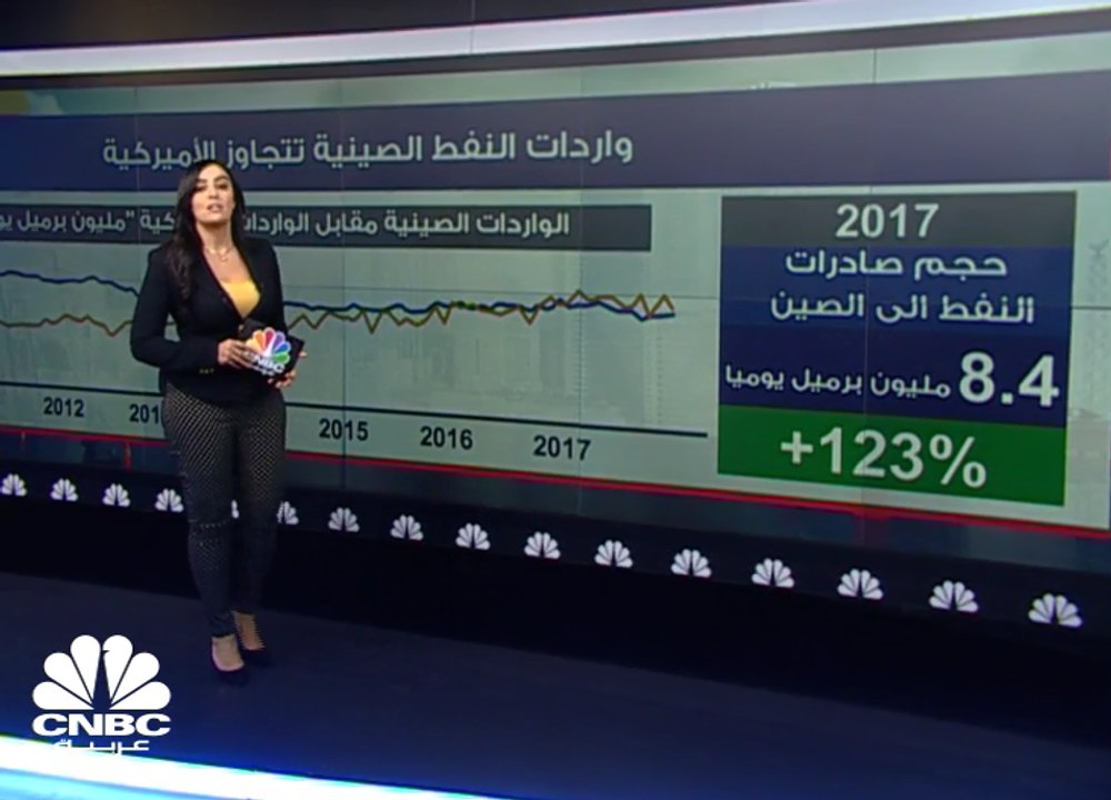 الصين تفتح النار على صادرات الخام الأميركي وتلوح بسلاح التعرفة الجمركية
